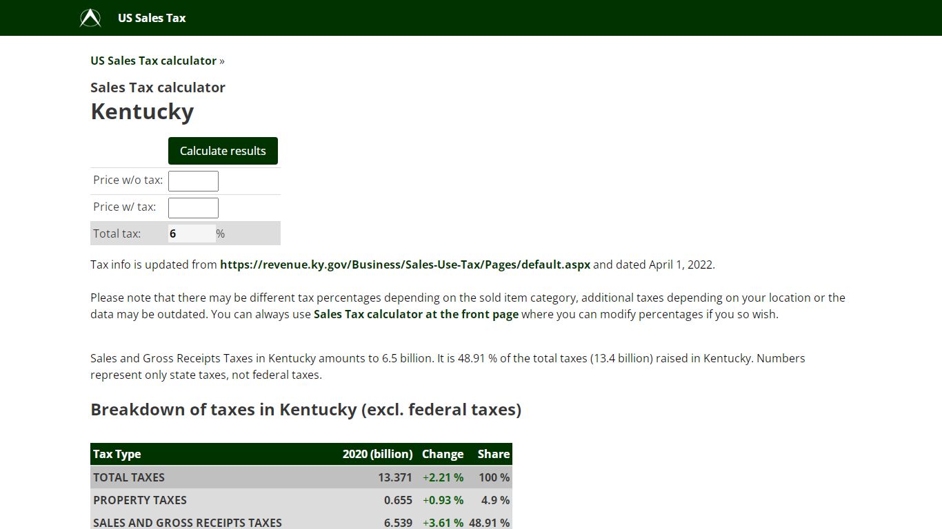 Kentucky Sales Tax calculator, US